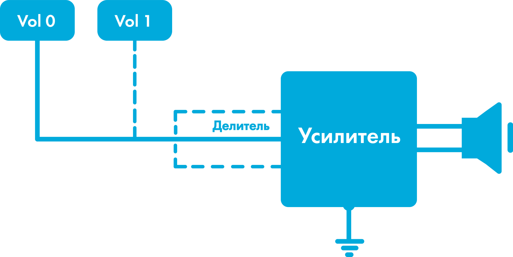 Article base