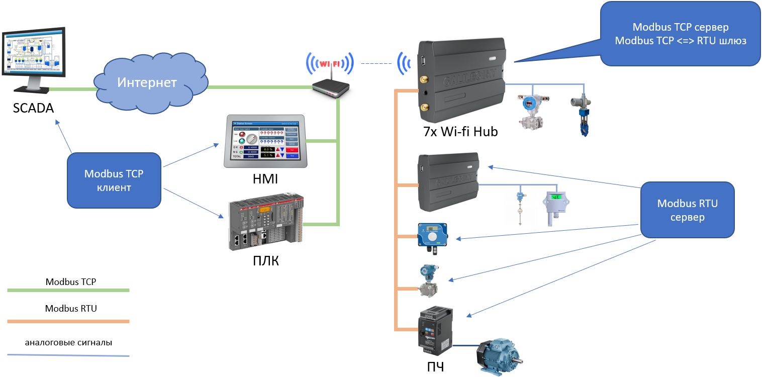 Руководство по использованию алгоритма Modbus TCP сервера