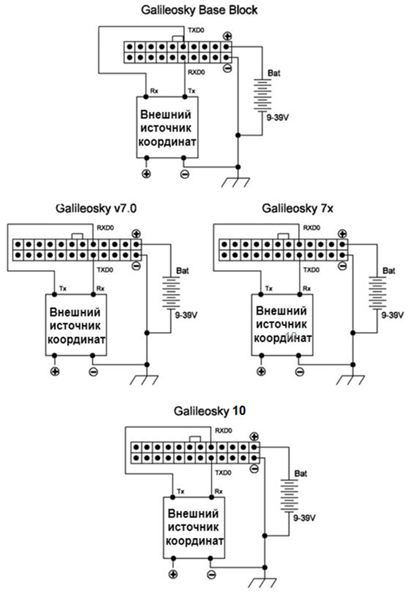 Подключение внешнего источника координат NMEA