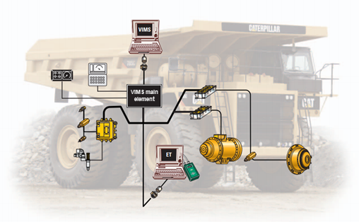 Caterpillar sales tracking system