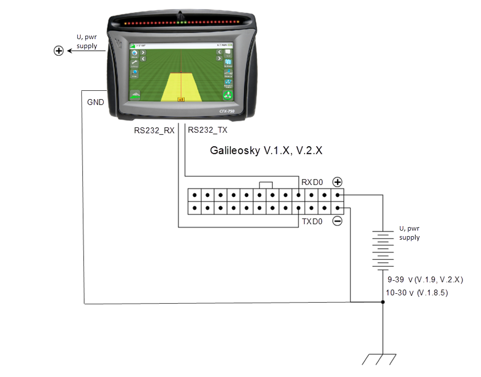 Trimble EZ-Guide 250/CFX-750 Trimble EZ-Guide 250/CFX-750